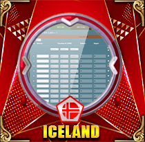 PREDIKSI TOGEL ICELAND  29 JUL 2025 LEXUSTOTO