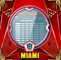 PREDIKSI TOGEL MIAMI 03 AGS 2025 LEXUSTOTO
